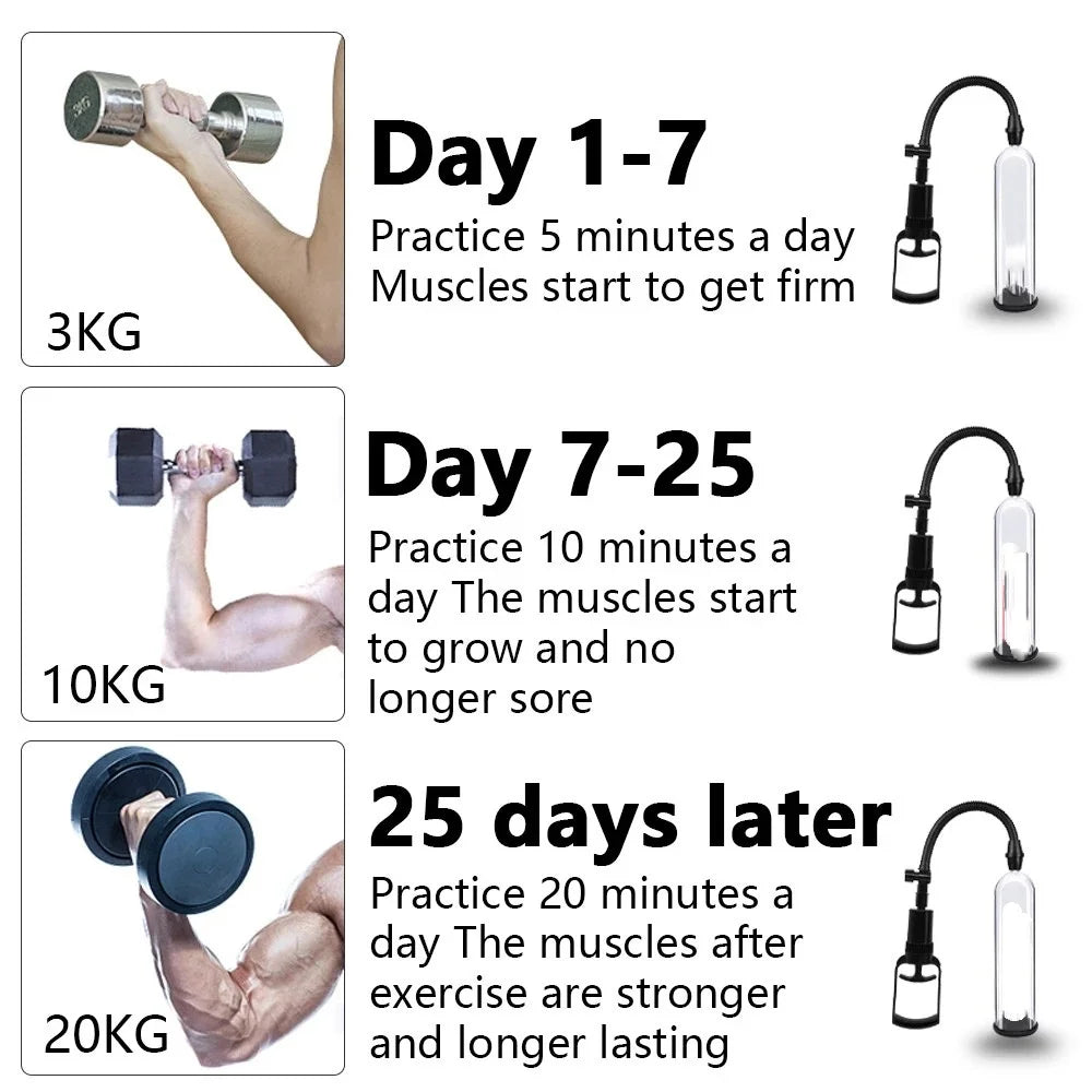 The Maximizer~Pump & Enlargement Device